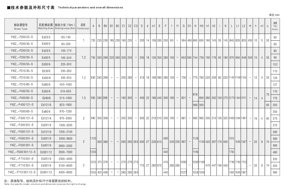 YWZ10系列电力液压鼓式制动器（附加手动、防护罩）03