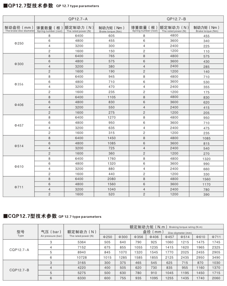 QP、CQP系列气动钳盘式制动器03