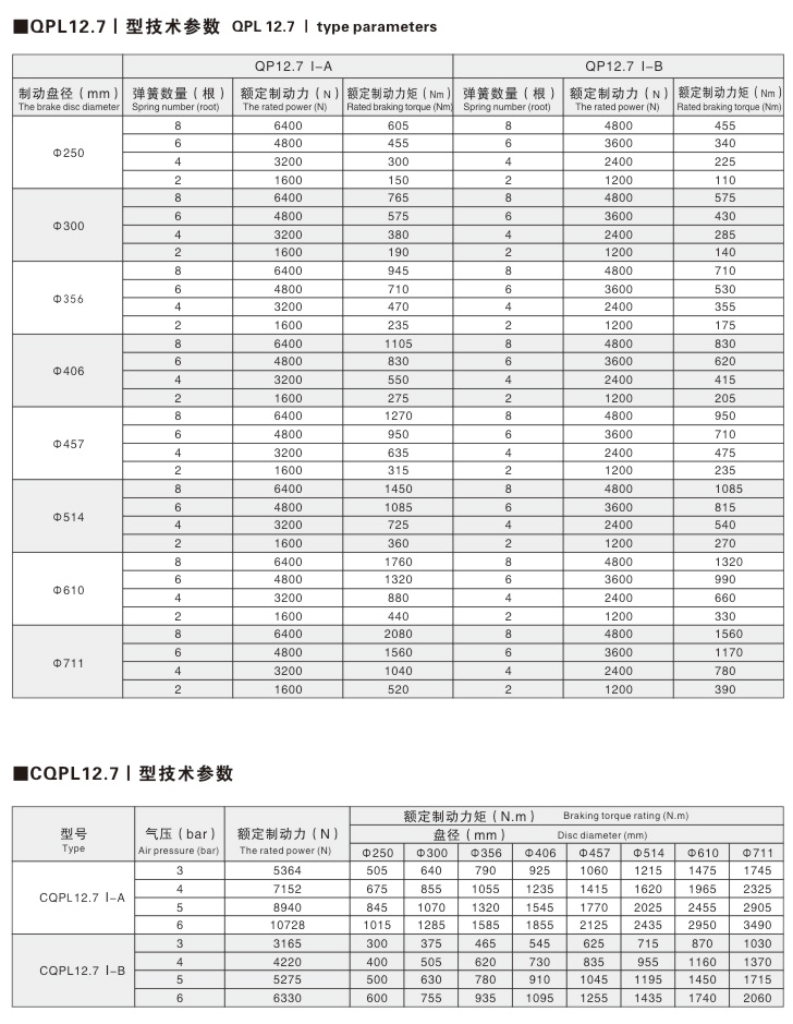 QP、CQP系列气动钳盘式制动器08