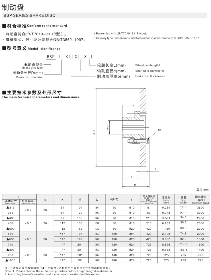 制动盘